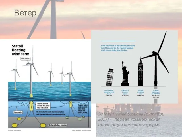 Ветер 30 MW Hywind Scotland (октябрь 2017) -- первая коммерческая плавающая ветряная ферма