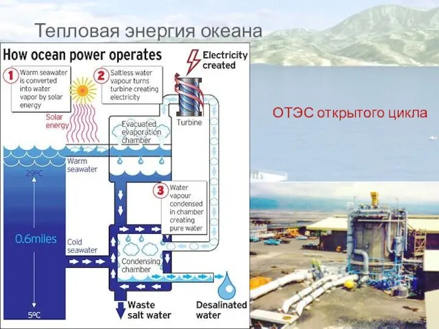 Тепловая энергия океана ОТЭС открытого цикла