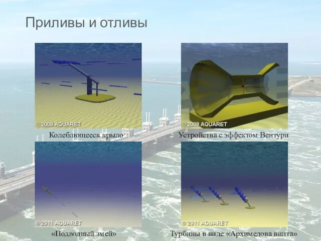 Приливы и отливы Колеблющееся крыло Устройства с эффектом Вентури Турбины в виде «Архимедова винта» «Подводный змей»