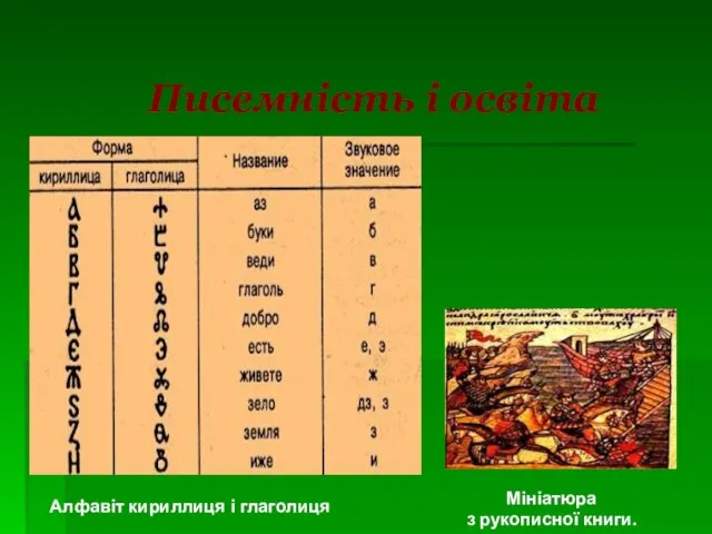 Писемність і освіта Алфавіт кириллиця і глаголиця Мініатюра з рукописної книги.