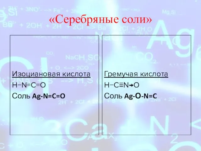 «Серебряные соли» Изоциановая кислота H−N=C=O Соль Ag-N=C=O Гремучая кислота Н−C≡N→О Соль Ag-О-N=C