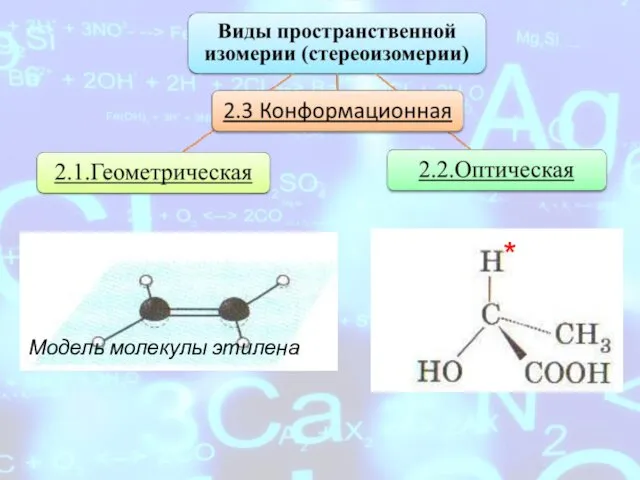 Модель молекулы этилена *