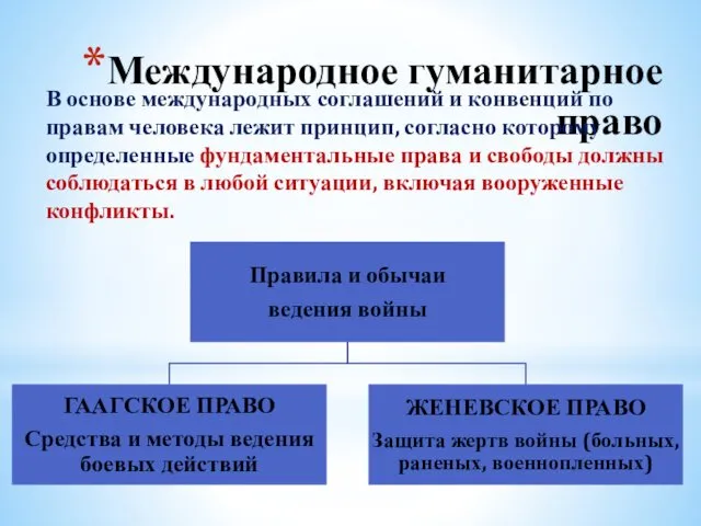 Международное гуманитарное право В основе международных соглашений и конвенций по правам