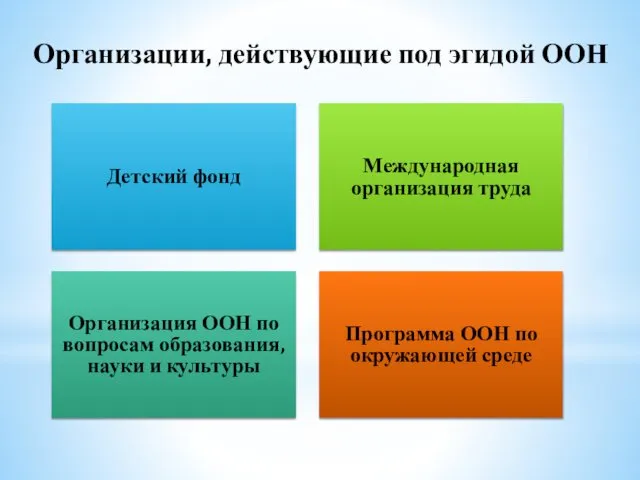 Организации, действующие под эгидой ООН Детский фонд Международная организация труда Организация