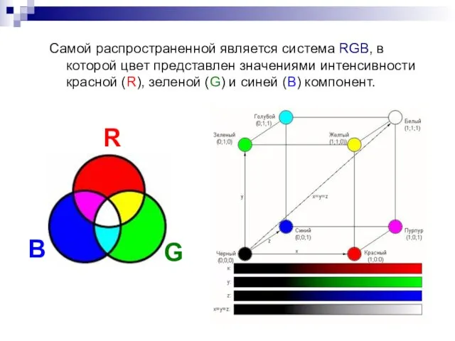 Самой распространенной является система RGB, в которой цвет представлен значениями интенсивности