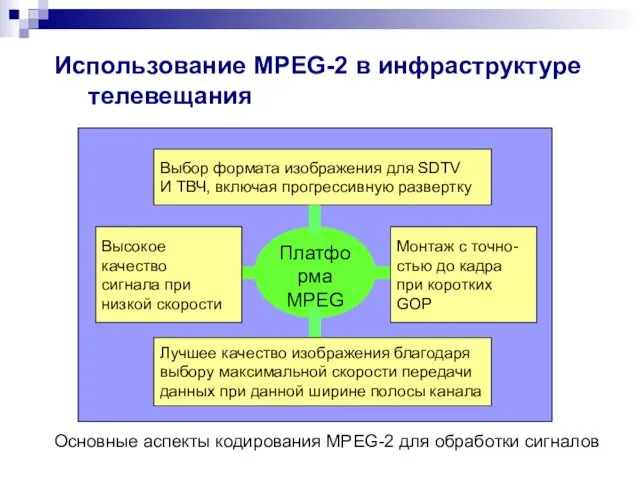 Использование MPEG-2 в инфраструктуре телевещания Выбор формата изображения для SDTV И