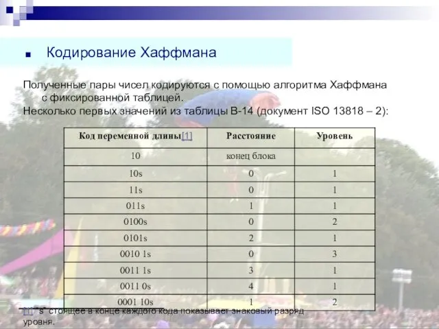 Полученные пары чисел кодируются с помощью алгоритма Хаффмана с фиксированной таблицей.