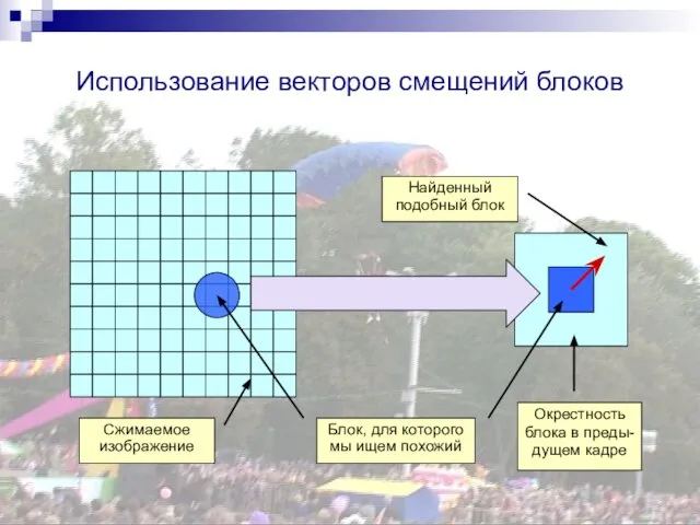 Использование векторов смещений блоков