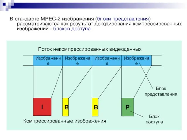 В стандарте MPEG-2 изображения (блоки представления) рассматриваются как результат декодирования компрессированных