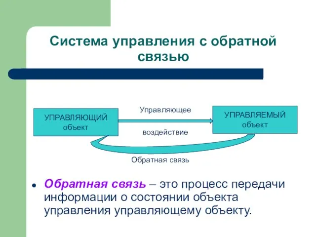 Система управления с обратной связью Обратная связь – это процесс передачи