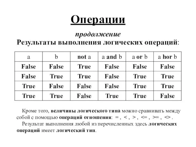 Операции продолжение Результаты выполнения логических операций: Кроме того, величины логического типа