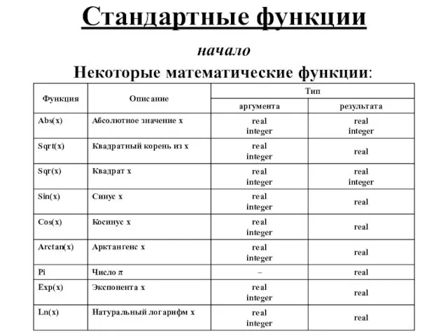 Стандартные функции начало Некоторые математические функции: