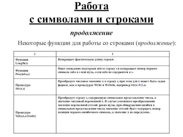 Работа с символами и строками продолжение Некоторые функции для работы со строками (продолжение):