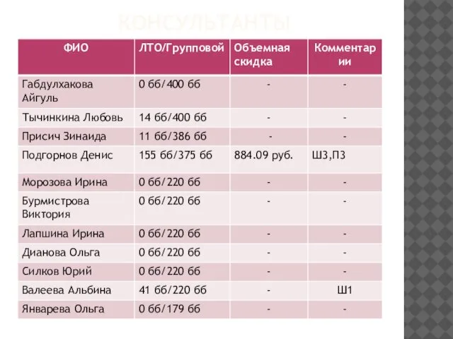 КОНСУЛЬТАНТЫ