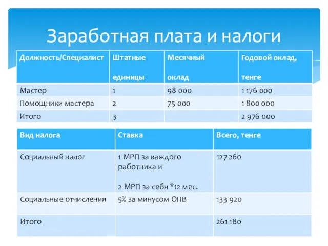 Заработная плата и налоги