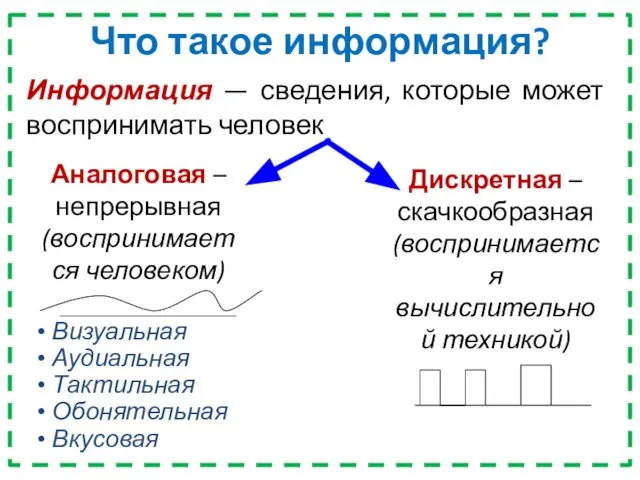 Аналоговая – непрерывная (воспринимается человеком) Дискретная – скачкообразная (воспринимается вычислительной техникой)