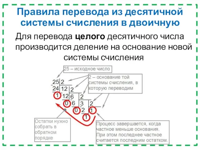 Для перевода целого десятичного числа производится деление на основание новой системы