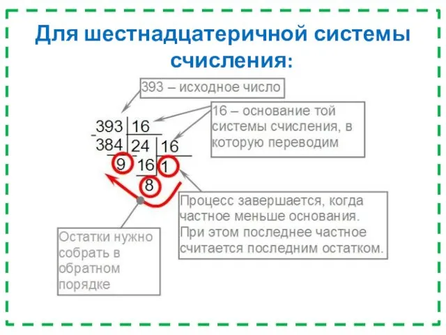 Для шестнадцатеричной системы счисления: