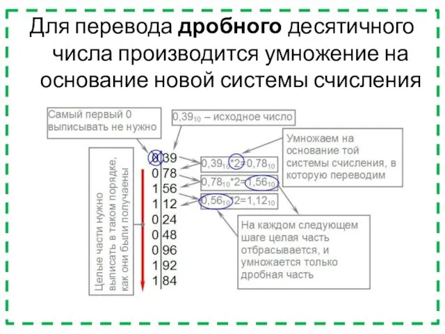 Для перевода дробного десятичного числа производится умножение на основание новой системы счисления