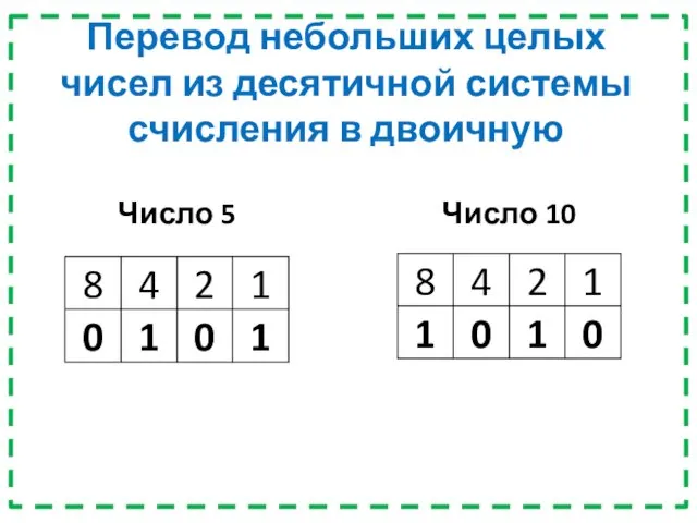 Перевод небольших целых чисел из десятичной системы счисления в двоичную Число 5 Число 10