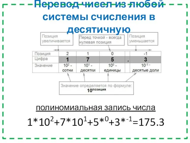 Перевод чисел из любой системы счисления в десятичную полиномиальная запись числа 1*102+7*101+5*0+3*-1=175.3