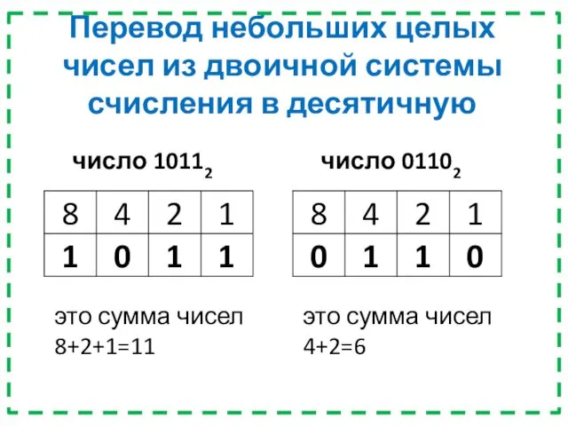 Перевод небольших целых чисел из двоичной системы счисления в десятичную число