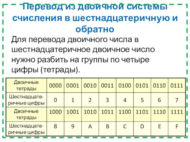 Перевод из двоичной системы счисления в шестнадцатеричную и обратно Для перевода