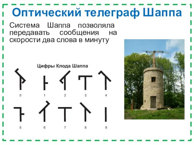 Оптический телеграф Шаппа Система Шаппа позволяла передавать сообщения на скорости два слова в минуту