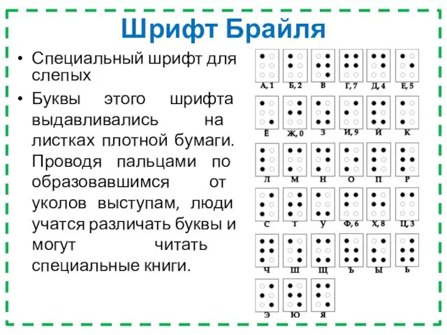 Шрифт Брайля Специальный шрифт для слепых Буквы этого шрифта выдавливались на