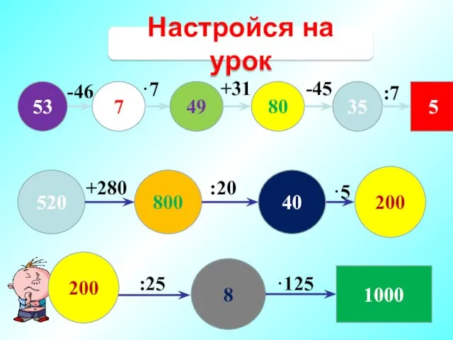 Настройся на урок 53 7 49 80 35 5 -46 ·7