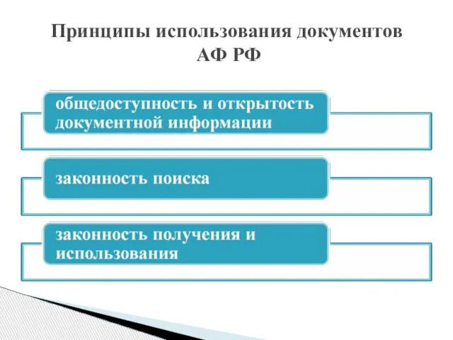 Принципы использования документов АФ РФ