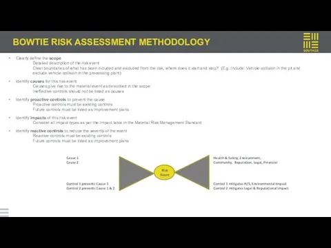 BOWTIE RISK ASSESSMENT METHODOLOGY Clearly define the scope Detailed description of