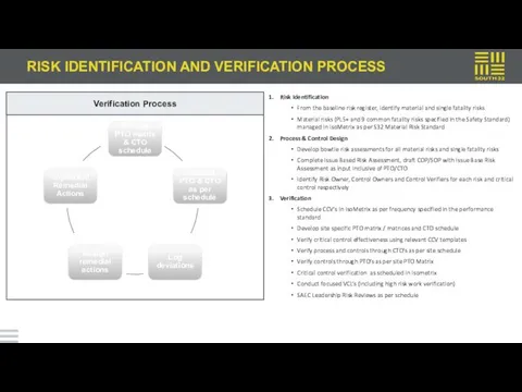 RISK IDENTIFICATION AND VERIFICATION PROCESS Risk Identification From the baseline risk