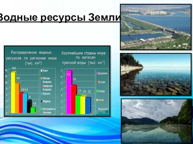 Водные ресурсы Земли