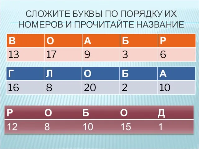 СЛОЖИТЕ БУКВЫ ПО ПОРЯДКУ ИХ НОМЕРОВ И ПРОЧИТАЙТЕ НАЗВАНИЕ