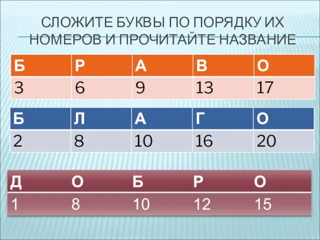 СЛОЖИТЕ БУКВЫ ПО ПОРЯДКУ ИХ НОМЕРОВ И ПРОЧИТАЙТЕ НАЗВАНИЕ