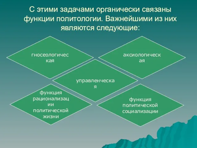 С этими задачами органически связаны функции политологии. Важнейшими из них являются