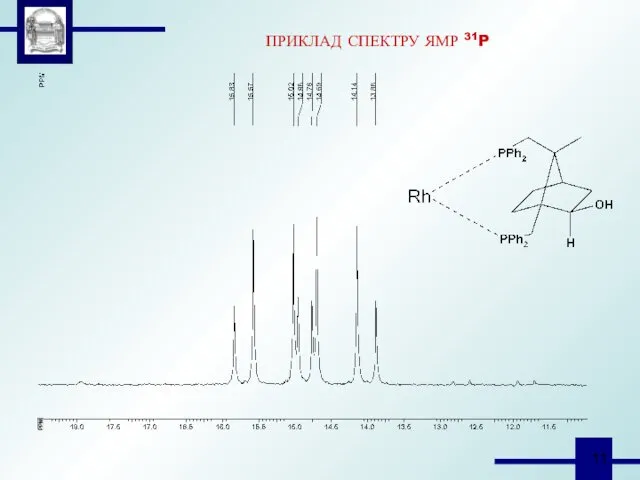 ПРИКЛАД СПЕКТРУ ЯМР 31P
