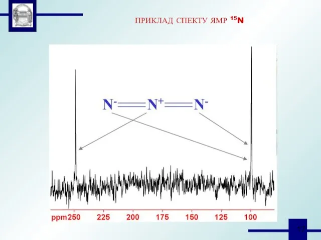 ПРИКЛАД СПЕКТУ ЯМР 15N