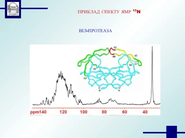 ПРИКЛАД СПЕКТУ ЯМР 15N ВІЛ-ПРОТЕАЗА