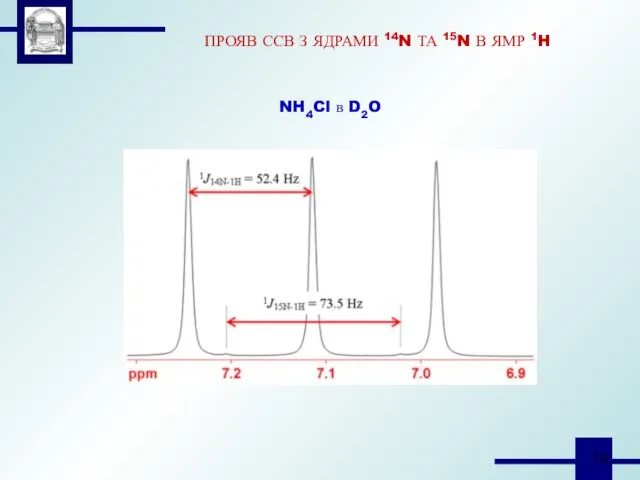 ПРОЯВ ССВ З ЯДРАМИ 14N ТА 15N В ЯМР 1H NH4Cl в D2O