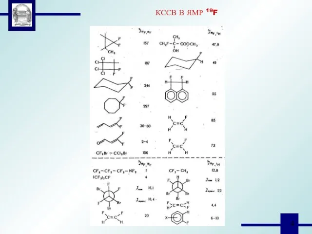 КССВ В ЯМР 19F