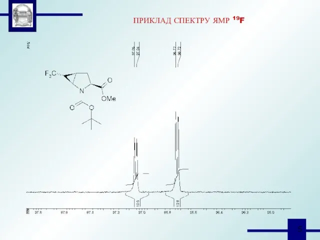 ПРИКЛАД СПЕКТРУ ЯМР 19F