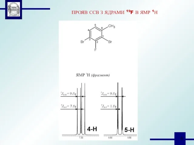 ПРОЯВ ССВ З ЯДРАМИ 19F В ЯМР 1Н