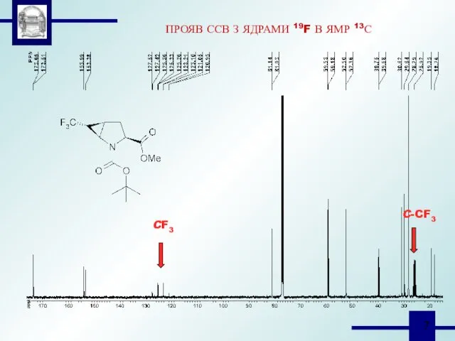 ПРОЯВ ССВ З ЯДРАМИ 19F В ЯМР 13С CF3 C-CF3