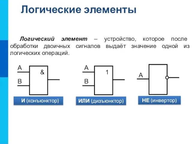 Логический элемент – устройство, которое после обработки двоичных сигналов выдаёт значение