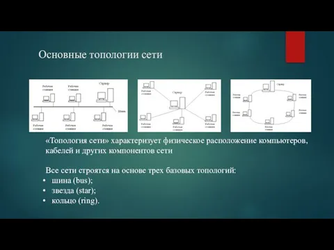 Основные топологии сети «Топология сети» характеризует физическое расположение компьютеров, кабелей и