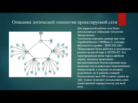 Описание логической топологии проектируемой сети Для корректной работы сети будет использоваться