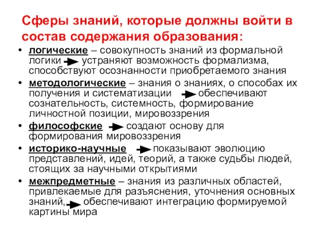 Сферы знаний, которые должны войти в состав содержания образования: логические –