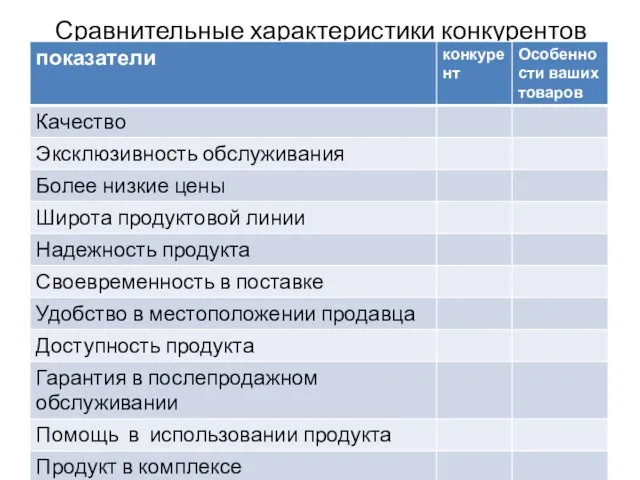 Сравнительные характеристики конкурентов